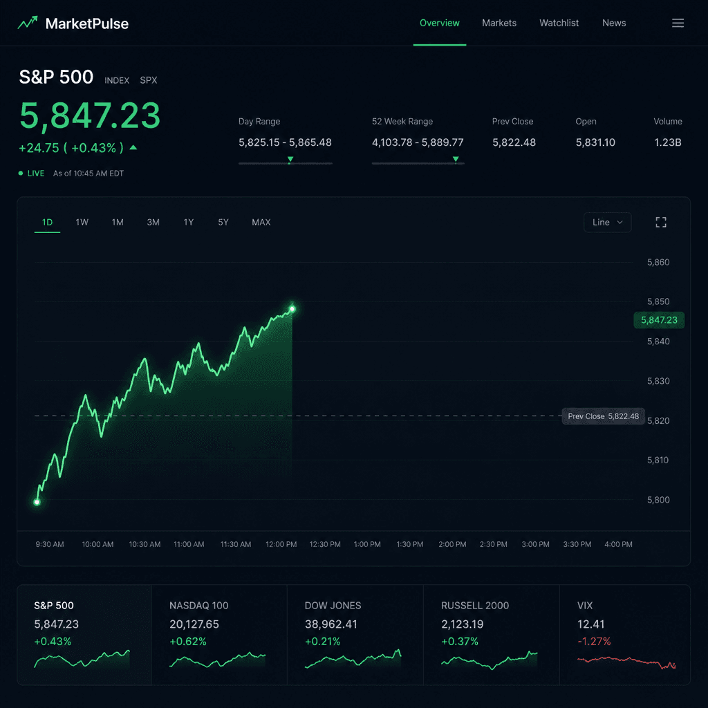 Dynamic line graph drawing itself in real-time, financial dashboard style, minimalist design, deep dark background, clea