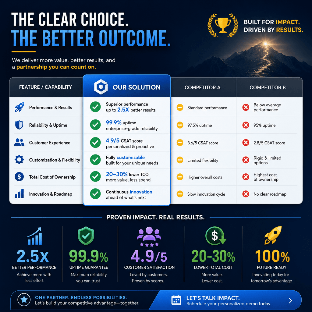 A dynamic slide featuring a comparison chart and impactful statistics, designed to impress during a client pitch.