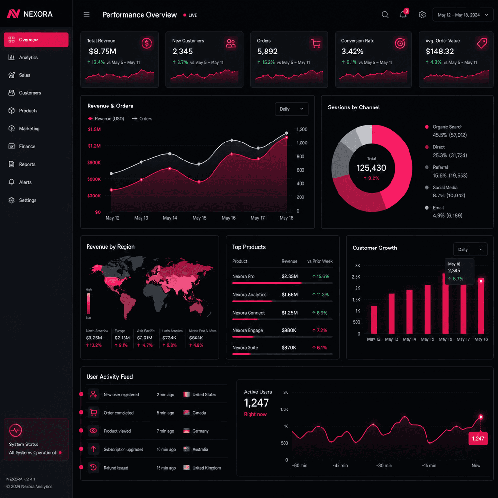 Multi-axis data visualization animating simultaneously, technical dashboard look, hot pink accent highlights, dark edito