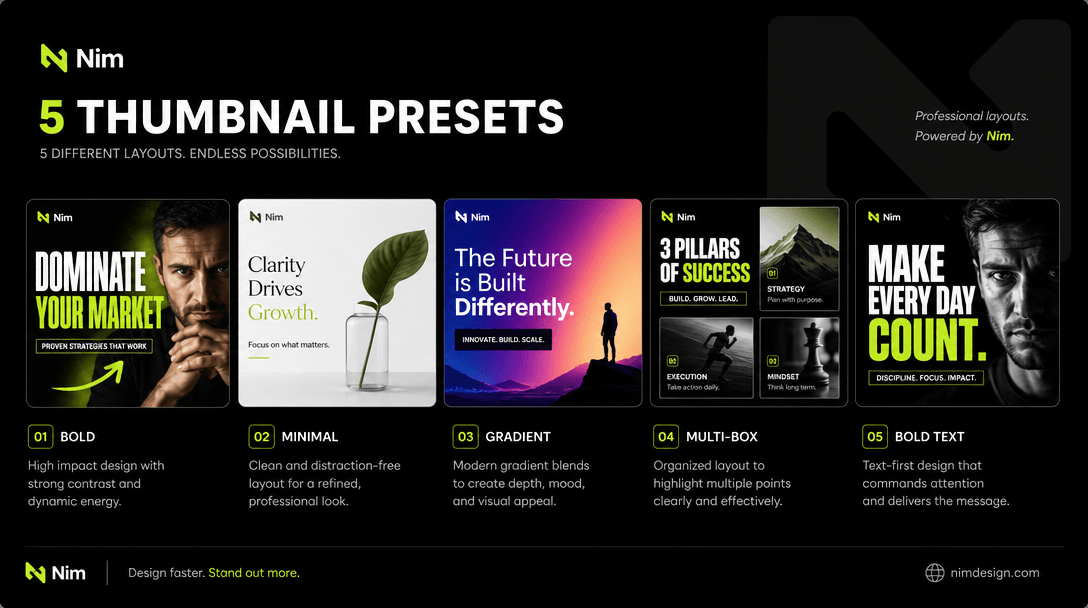 Template preset showcase: 5 different professional YouTube thumbnail layouts displayed side-by-side, each showing differ