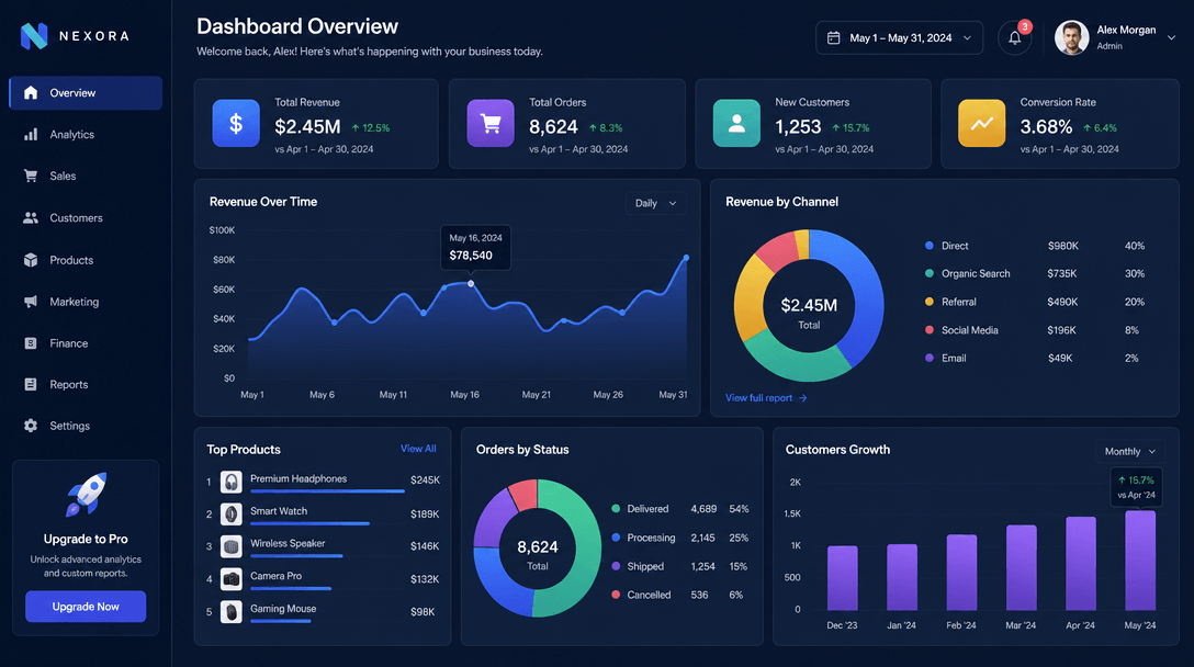 Polished animated dashboard with multiple visualizations, business presentation setting, premium quality rendering, prof