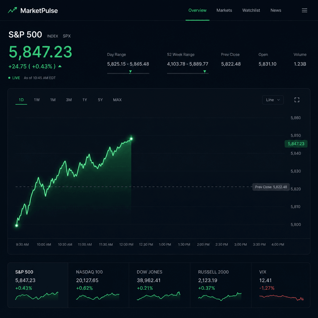 Dynamic line graph drawing itself in real-time, financial dashboard style, minimalist design, deep dark background, clea