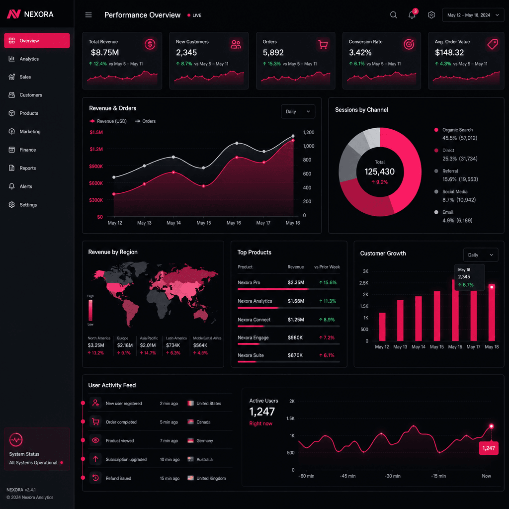 Multi-axis data visualization animating simultaneously, technical dashboard look, hot pink accent highlights, dark edito