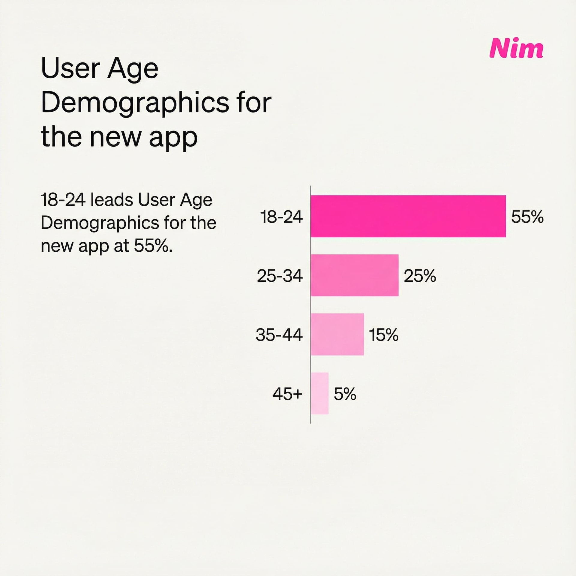 Data slide