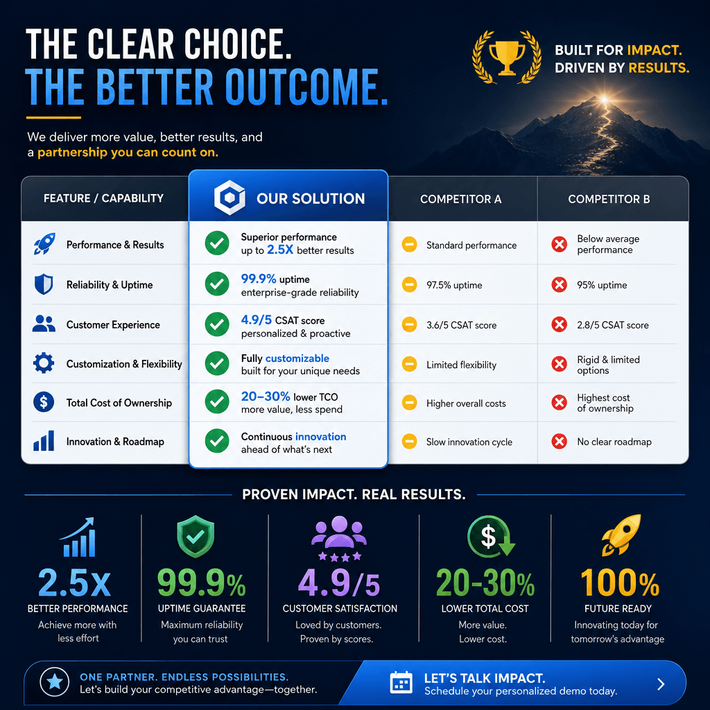 A dynamic slide featuring a comparison chart and impactful statistics, designed to impress during a client pitch.