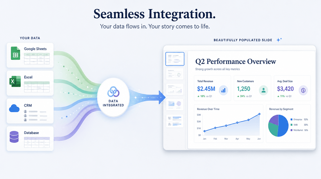 A stylized representation of seamless integration, showcasing data flowing smoothly into a presentation slide, emphasizi